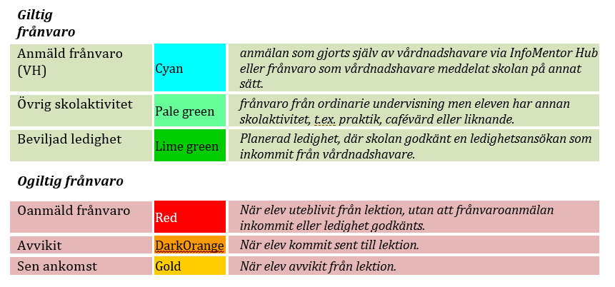 Frånvaroanmälan i skola24 för IM 